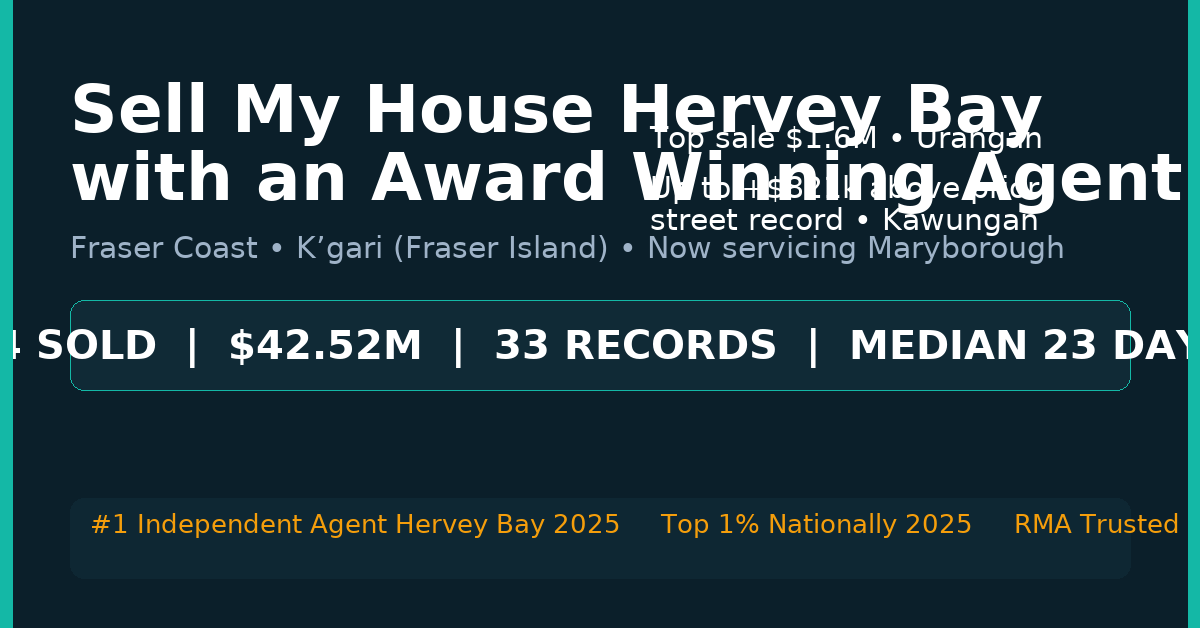 Marketing banner showing Jasmine Corrick’s Hervey Bay record sale K’gari (Kingfisher Bay Resort) – Maryborough market update